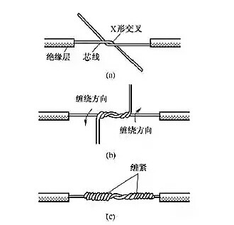 電工常用的7種電線接頭的連接方法，非常實(shí)用！