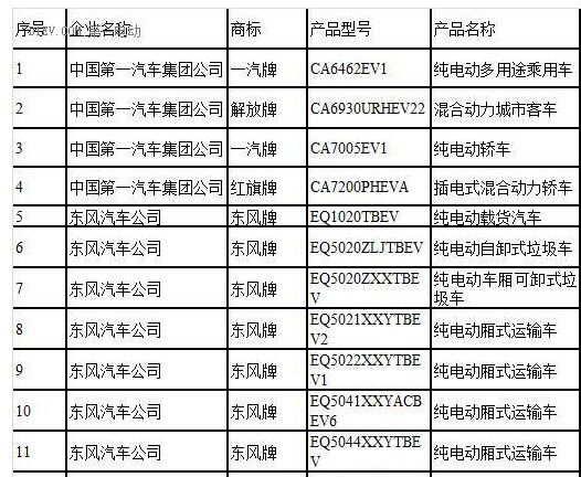 第四批新能源汽車(chē)推薦目錄終于落地！