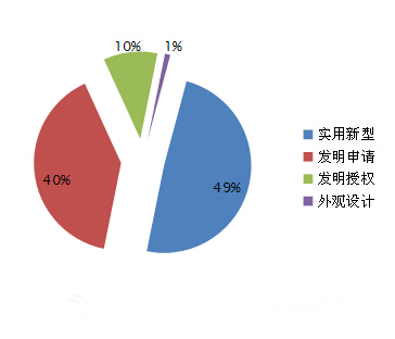 中國新能源汽車電機(jī)市場分析報(bào)告