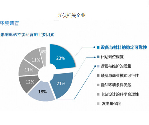 2017年光伏電站持續(xù)經營白皮書正式發(fā)布