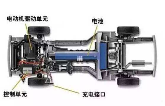 【干貨】新能源汽車驅(qū)動電機深度分析！