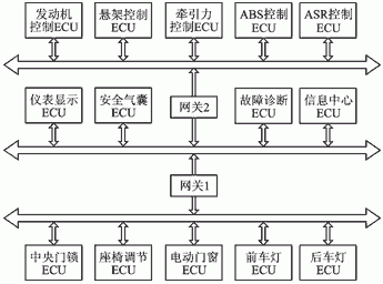 汽車(chē)線(xiàn)束整車(chē)電路設(shè)計(jì)原則