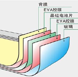 硅太陽(yáng)能電池終將走上末路？ 