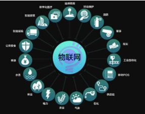 新基建窗口期，企業(yè)如何構建物聯網系統(tǒng)獲取洞察力？